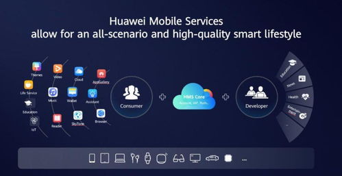 腾讯电脑怎么接入华为hms(腾讯电脑接入华为HMS,一站式指南) 腾讯电脑怎么接入华为hms(腾讯电脑接入华为HMS,一站式指南)