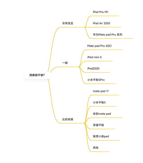 华为ipad怎么设置电脑模式(华为iPad电脑模式设置指南)