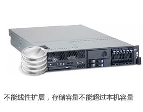 华为云主机怎么控制电脑(华为云主机远程控制的实现与电脑控制详解)