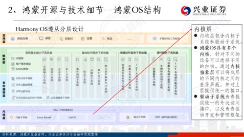 华为鸿蒙流转电脑怎么用(华为鸿蒙流转电脑使用指南，高效连接手机与电脑的全新体验)