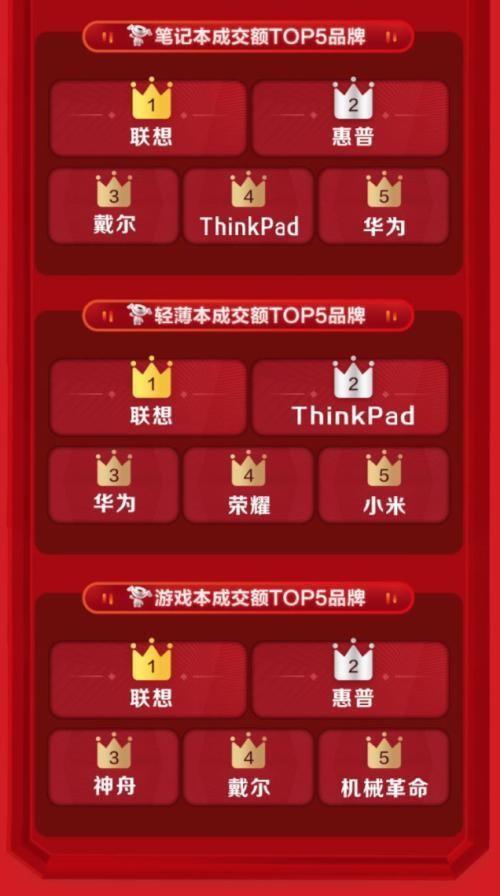 电脑版京东怎么抢华为(如何在电脑版京东上成功抢购华为产品—攻略详解) 电脑版京东怎么抢华为(如何在电脑版京东上成功抢购华为产品—攻略详解)