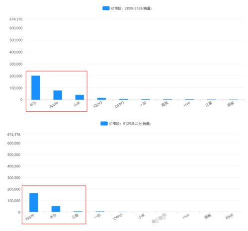 上海华为电脑怎么卖的(华为电脑在上海的销售策略与市场布局) 上海华为电脑怎么卖的(华为电脑在上海的销售策略与市场布局)