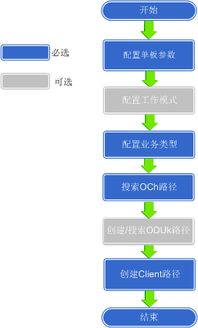 华为电脑反转颜色怎么调(华为电脑反转颜色调整指南)