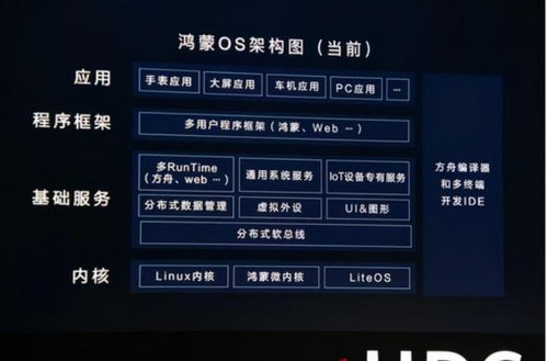 华为鸿蒙怎么在电脑操作(华为鸿蒙系统在电脑上的操作指南) 华为鸿蒙怎么在电脑操作(华为鸿蒙系统在电脑上的操作指南)