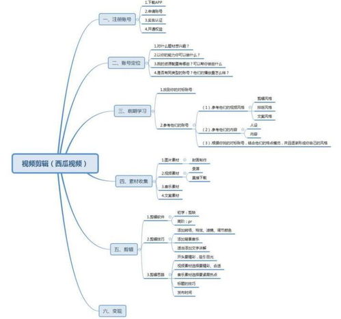 华为电脑云空间怎么共用(华为电脑云空间共用指南)