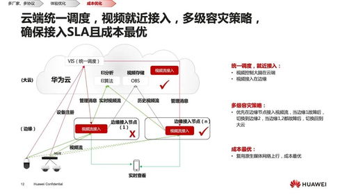 华为怎么使用云电脑控制(华为云电脑控制,探索与实践) 华为怎么使用云电脑控制(华为云电脑控制,探索与实践)