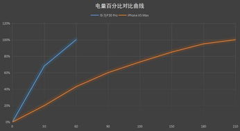 华为max怎么连接电脑(华为Max手机与电脑的连接方法)