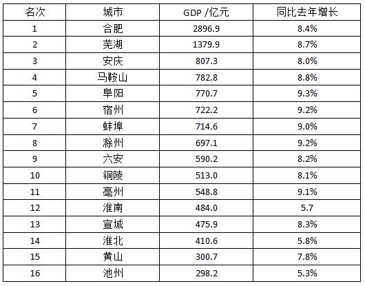 盐城升至苏超榜首(盐城升至苏超榜首，实力与潜力的完美融合)