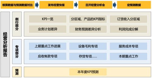华为怎么把视频流转电脑(华为视频流转电脑的技术实现与策略分析)