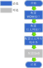 屏幕帧率怎么调华为电脑(华为电脑屏幕帧率调整指南)