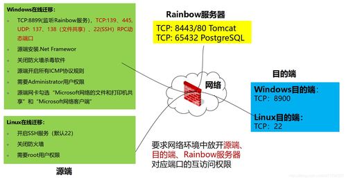 华为电脑画布怎么移动文字(华为电脑画布上文字移动操作详解)