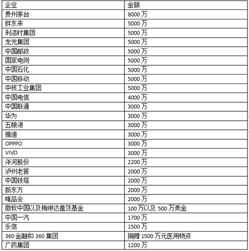 贵州榕江急需物资清单公布(贵州榕江急需物资清单公布，众志成城，共克时艰)