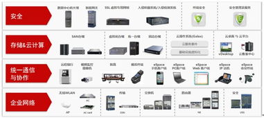 华为怎么搞电脑模式(华为电脑模式，引领数字化转型的新潮流)