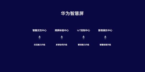 华为智慧屏怎么共享电脑(华为智慧屏与电脑的共享互联，轻松实现屏幕共享)
