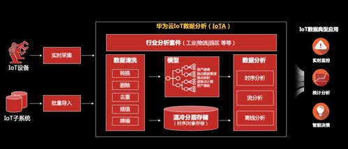 华为云电脑怎么不能联网(华为云电脑无法联网的问题解析)