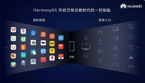 华为电脑鸿蒙互通怎么用(华为电脑鸿蒙互通使用指南)