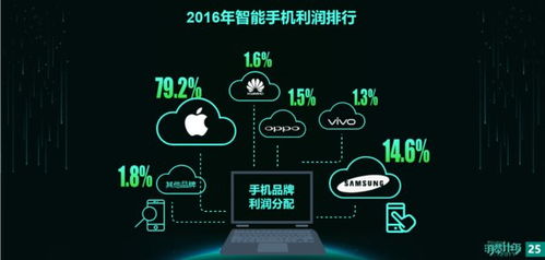 华为电脑怎么赚钱的快点(华为电脑如何快速实现盈利增长) 华为电脑怎么赚钱的快点(华为电脑如何快速实现盈利增长)