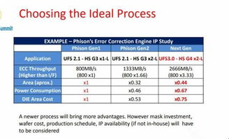 华为电脑的内存怎么扩大(华为电脑内存扩大指南，轻松提升性能与存储空间)