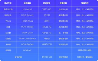 华为ict大赛电脑怎么报名(华为ICT大赛电脑报名指南)