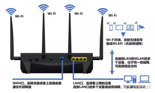 华为路由怎么接电脑主机(华为路由器与电脑主机的连接方式)