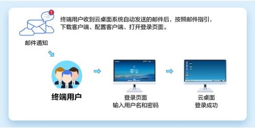 华为云端怎么传到电脑里(华为云端数据如何高效传输至电脑，详细步骤与操作指南)