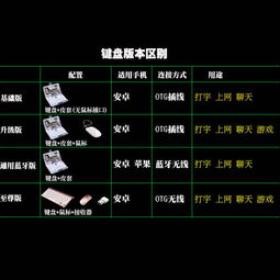 华为云电脑键盘怎么开(华为云电脑键盘开启指南)