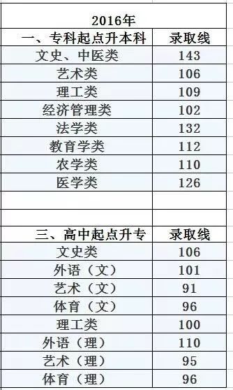 20年前的高考成绩可查(重温过去,探寻高考历程,二十年前的成绩可查询) 20年前的高考成绩可查(重温过去,探寻高考历程,二十年前的成绩可查询)
