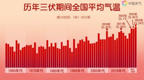 欧亚多地确认出现史上最热6月(欧亚多地迎来史上最热六月，气候变化的警示与挑战)