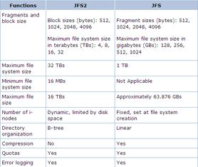 华为怎么存储文档到电脑(华为文档存储至电脑的详细步骤指南) 华为怎么存储文档到电脑(华为文档存储至电脑的详细步骤指南)