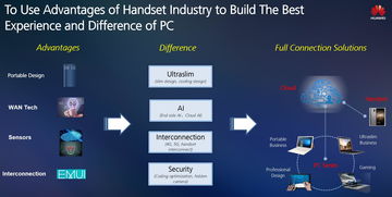 电脑华为手机平板怎么同步(电脑、华为手机与平板的同步之道)
