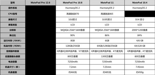 华为电脑怎么选配置参数(华为电脑配置参数选择攻略)