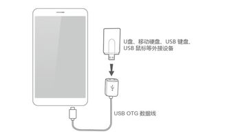 华为硬盘怎么连接电脑(华为硬盘连接电脑全解析，轻松实现高效数据传输)