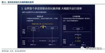 华为鸿蒙系统怎么接入电脑(华为鸿蒙系统接入电脑，操作指南与深度解析)