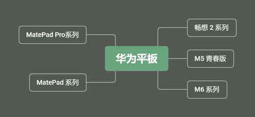 智能语音华为电脑怎么用(智能语音华为电脑的使用指南)