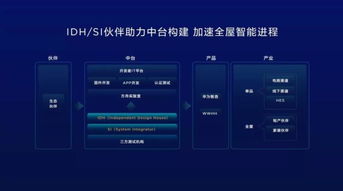华为电脑广告怎么开启的(华为电脑广告开启之路，策略、实践与影响)