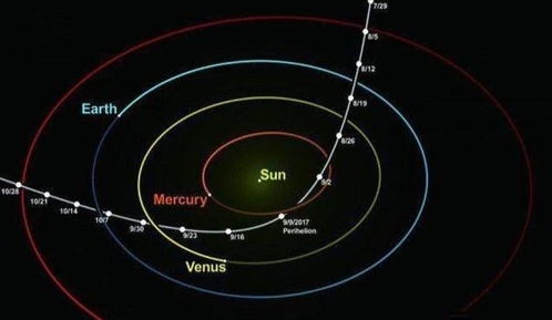 外星系不明物体造访太阳系(外星系不明物体造访太阳系,探索未知的宇宙奥秘) 外星系不明物体造访太阳系(外星系不明物体造访太阳系,探索未知的宇宙奥秘)
