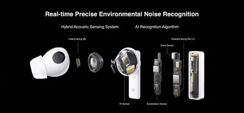 华为耳机怎么连到电脑上(华为耳机连接电脑，详细步骤与操作指南)