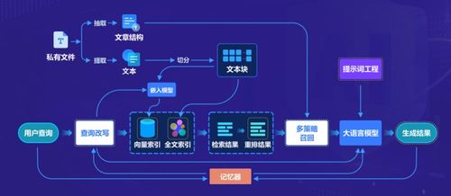华为电脑ai写作怎么用(华为电脑AI写作，智能写作的全新体验)