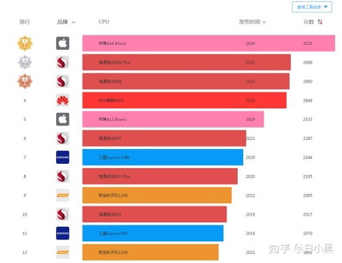 华为电脑怎么内存优化啊(华为电脑内存优化全攻略，提升性能，畅享科技体验)