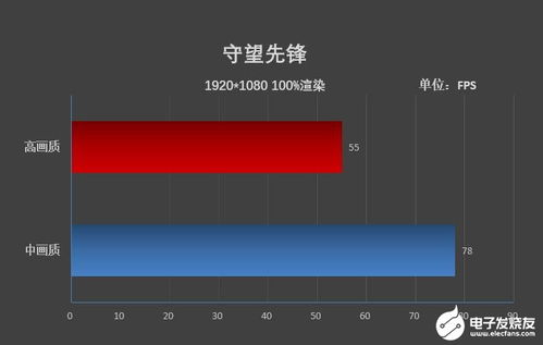 华为怎么调电脑帧率高低(华为笔记本如何调整电脑帧率高低，详细教程与解析)