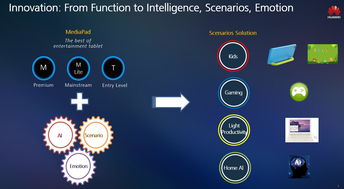 华为怎么改成电脑(华为智能手机转变为电脑功能的探索与实践)