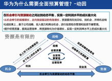 华为员工电脑怎么管理(华为公司员工电脑管理策略与实践)