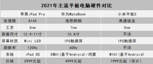 华为电脑怎么选时区(华为电脑时区设置指南，如何选择最佳时区)