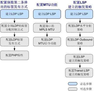电脑配置怎么选华为(华为电脑配置选择指南)