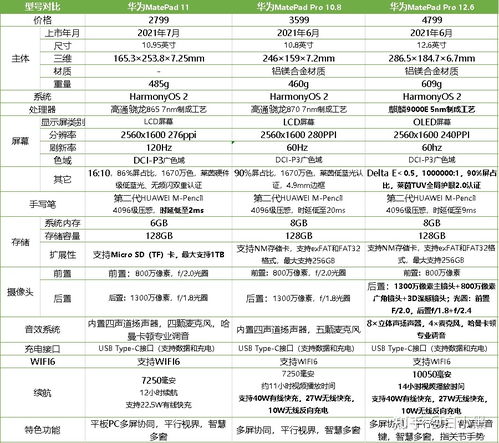 怎么挑选华为电脑配置(华为电脑配置挑选攻略)