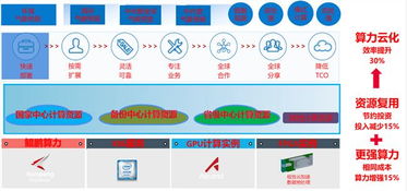 怎么破解华为云电脑(华为云电脑的破解方法与策略探讨)