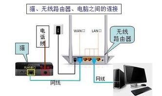 电脑怎么连接华为路由(电脑如何连接华为路由器—详细步骤解析)