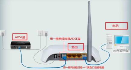 电脑怎么连接华为路由(电脑如何连接华为路由器—详细步骤解析)