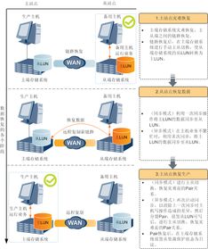电脑怎么克隆华为数据(华为数据克隆，电脑上的操作指南)