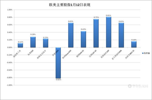 美股开盘中概股上涨 百度涨超5%美股开盘中概股表现强势，百度股价涨幅超过5%